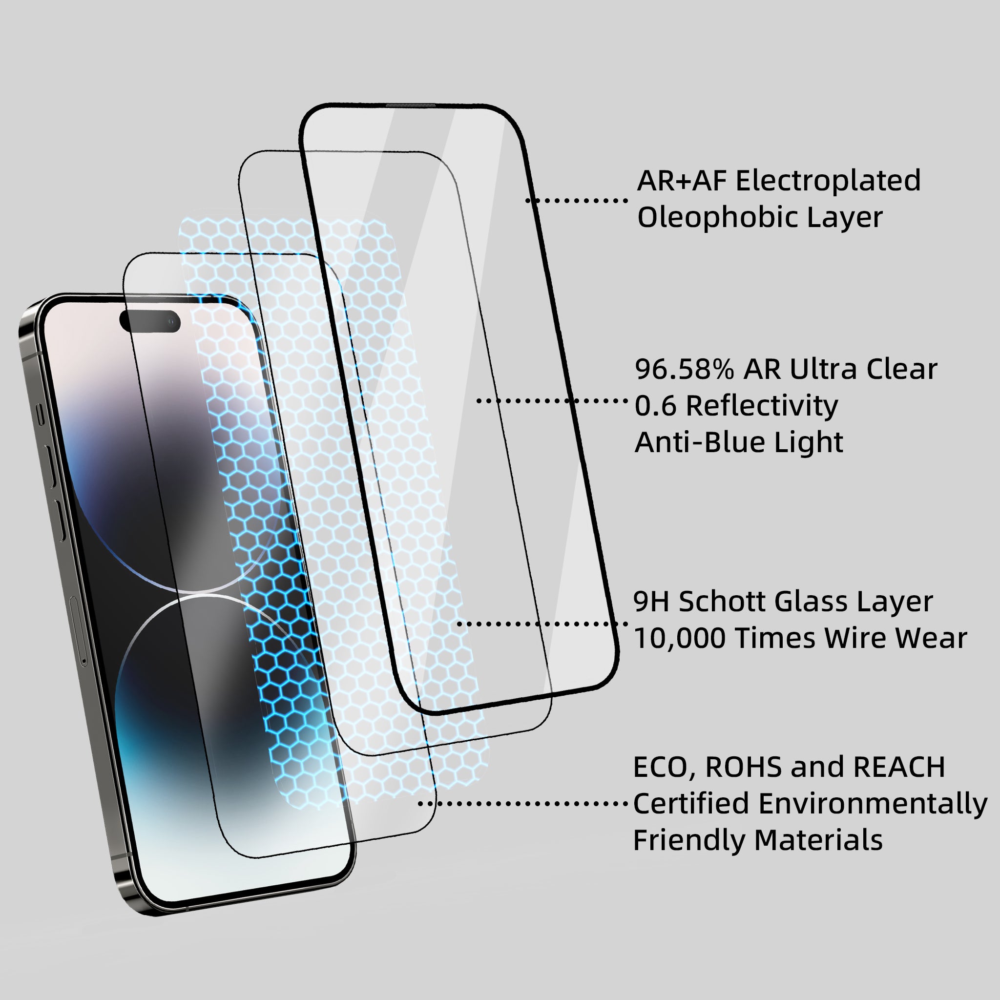 96.58% AR+9H Anti-Blue Light Screen Protector